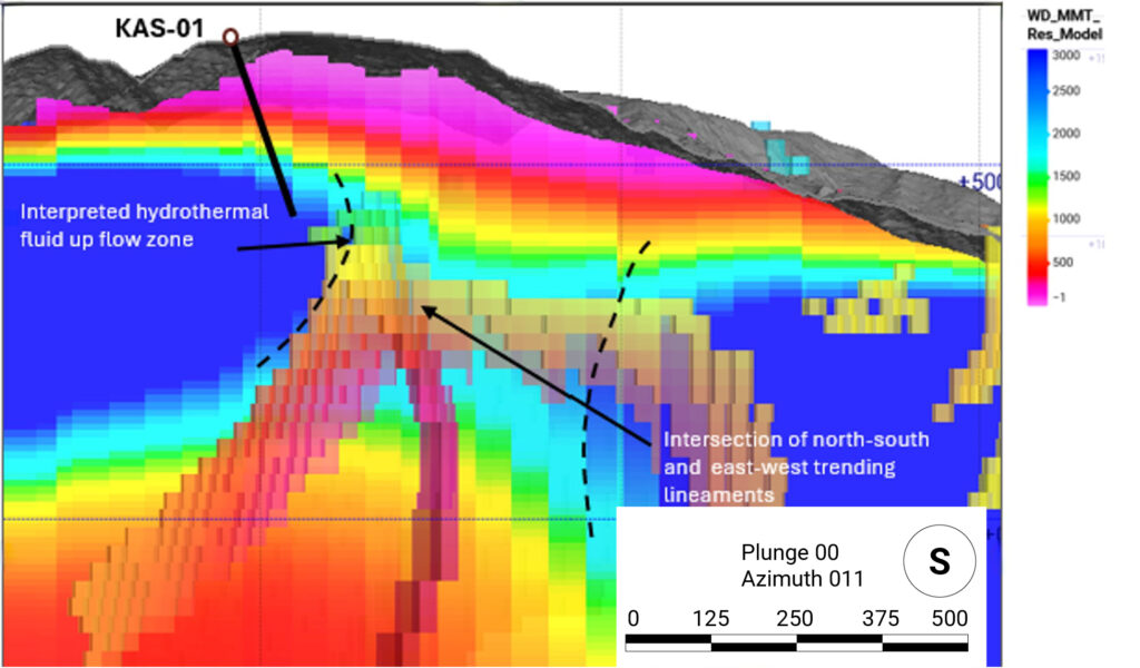 Figure3 Section View Looking East North East Of Drillhole Kas 01