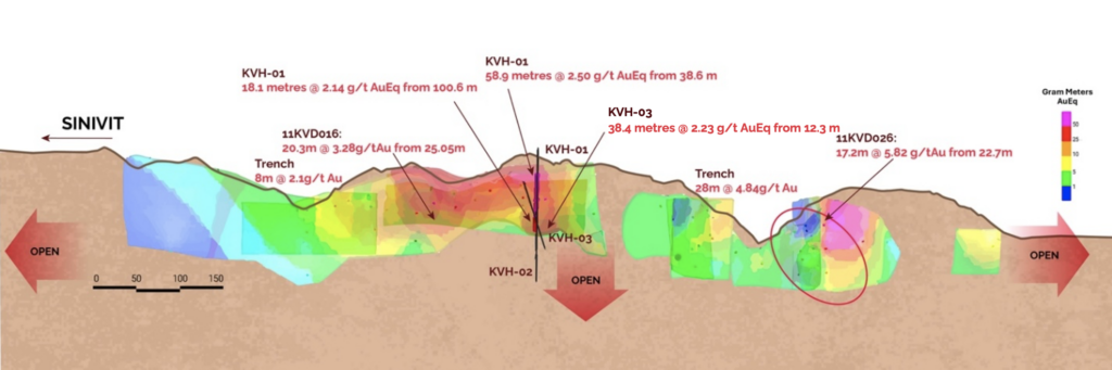 Figure2